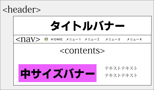 ホームぺージ作成は自分でできてもバナーデザインができないので外注したいという方にバナーを作成いたします。