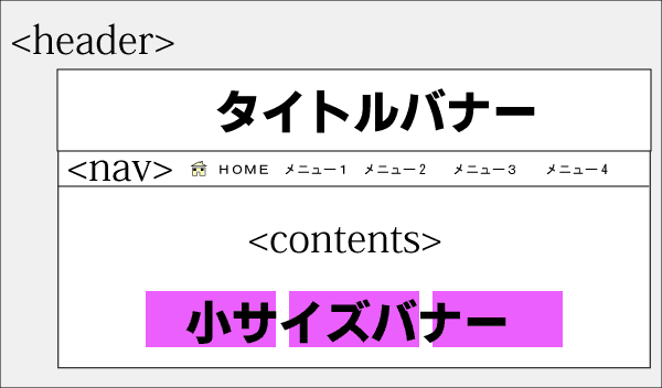 ホームページを作るときに小さいサイズのバナーをデザインしたい方向けに3個まとめて承ります。。